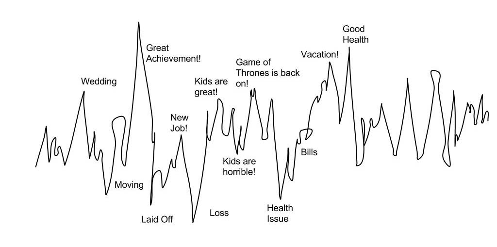 Happiness Graph 2 Happiness Graph 2